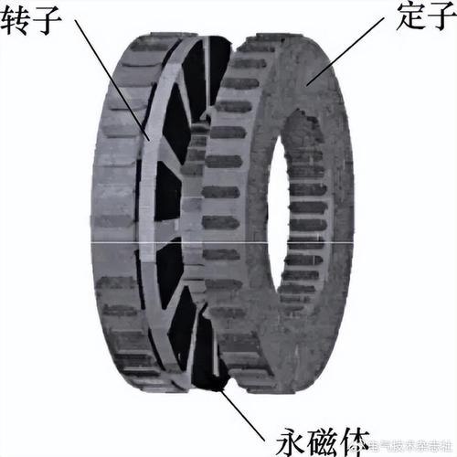 基于双定子结构的风力发电机新型设计与关键技术研究